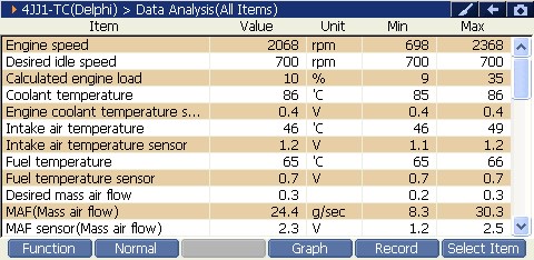 2000 RPM preview